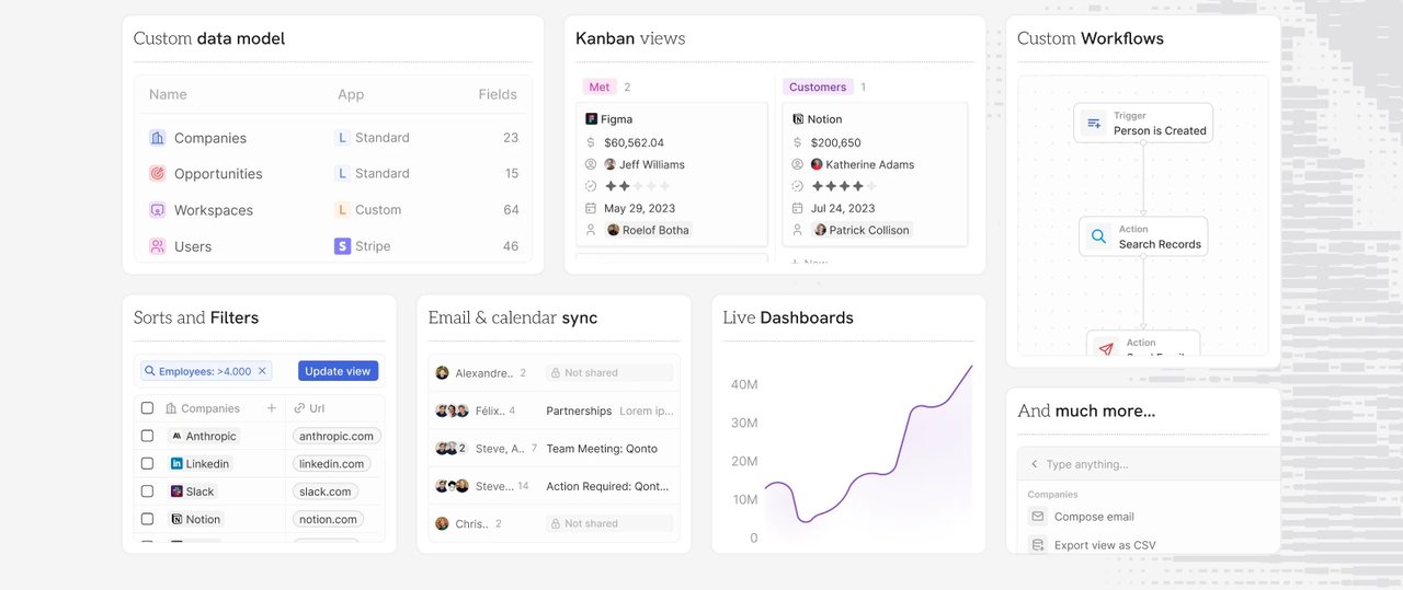 AI-CRM 界面：自定义数据模型、看板视图、工作流、筛选、邮件日历同步与实时仪表盘